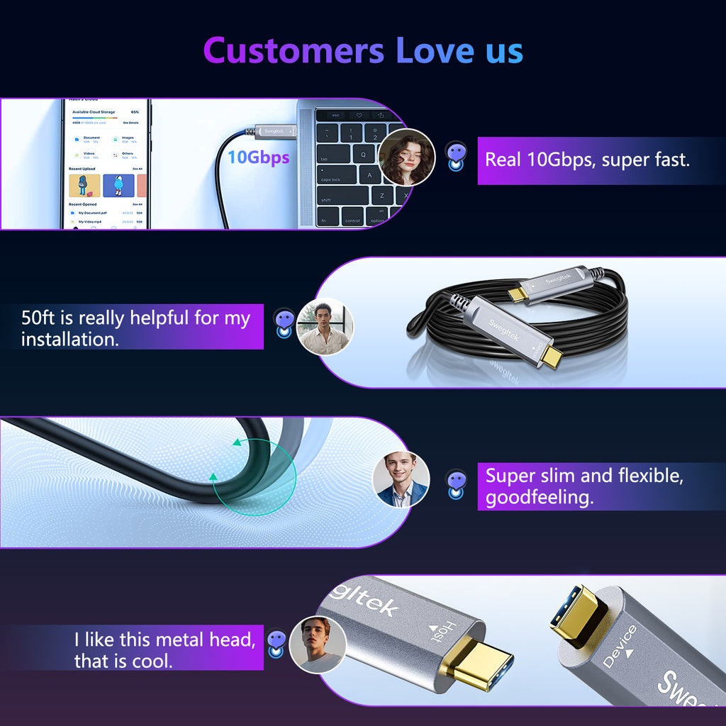 USB C to C 3.2 cable (CMP Jecked)