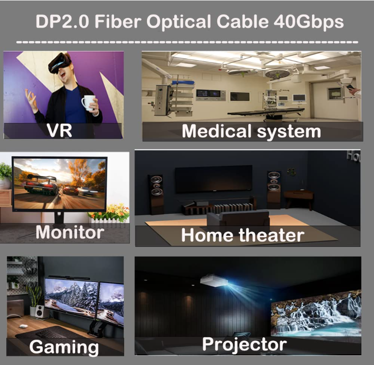 DP 2.1 active optical cable