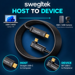 Straight USB-C HOST to right-angle USB-C DEVICE installation direction