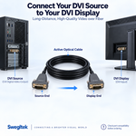 Directional DVI cable diagram showing a workstation output, Source and Display ends, and monitor input.