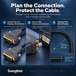 DVI cable installation details showing Source and Display labels, screw locks, and a 40 mm minimum bend radius.