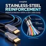 Spiral stainless steel reinforcement illustration for swegltek HDMI cable