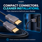 Compact swegltek HDMI connectors and display installation clearance