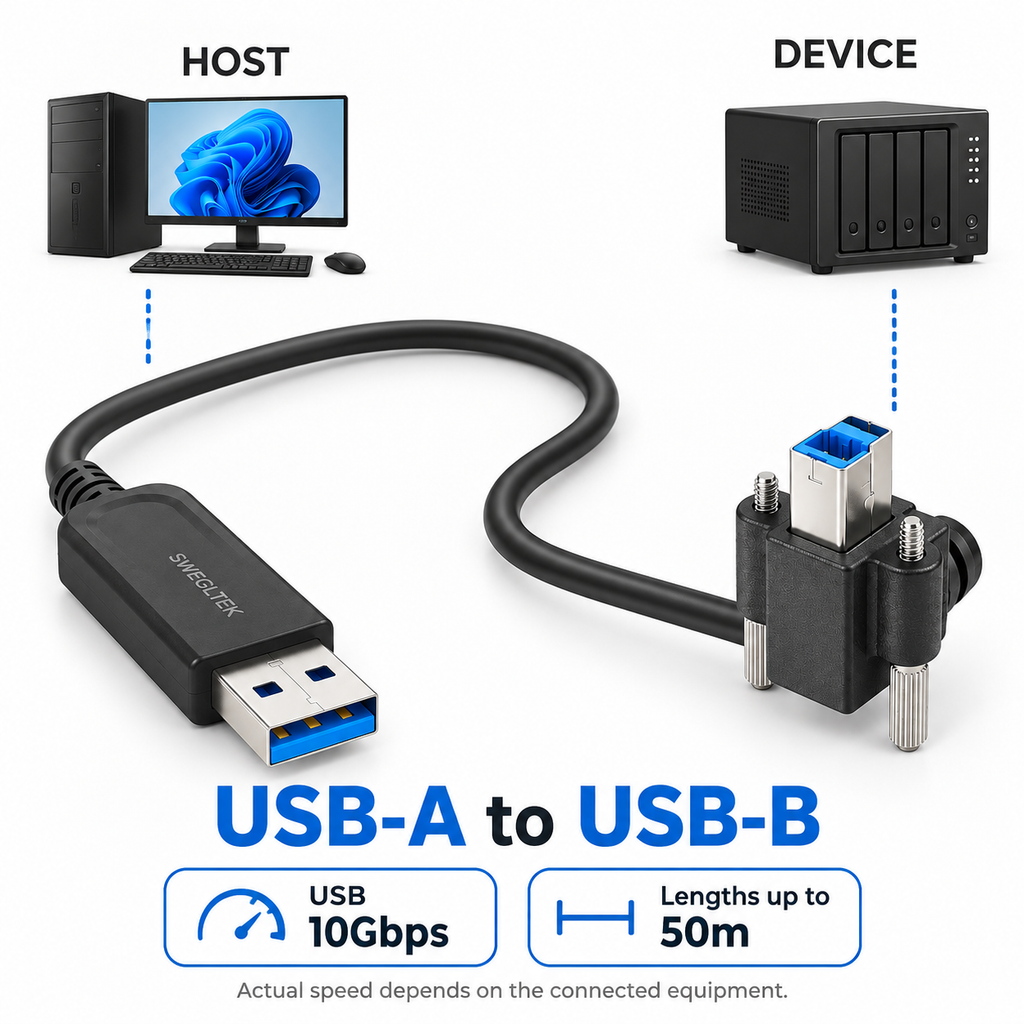 USB-A host to USB-B device connection guide with 10Gbps and lengths up to 50m.